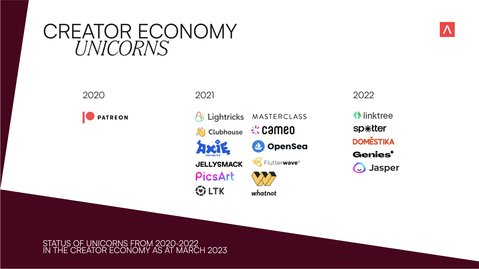 The 2023 Creator Economy A New Direction Antler